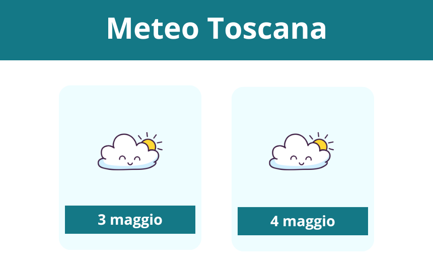 Le previsioni del tempo in Toscana per il weekend del 3 e 4 maggio 2025