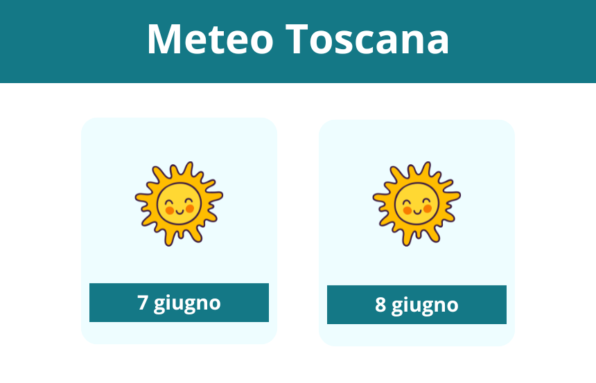 Meteo Toscana weekend 7 e 8 giugno: sole e caldo in arrivo, picchi oltre i 30°C
